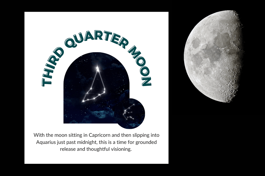 Graphic with “Third Quarter Moon” text curved above a constellation illustration, representing Capricorn transitioning to Aquarius. Beside it is a photograph of the moon in its third quarter phase, set against a black sky.
